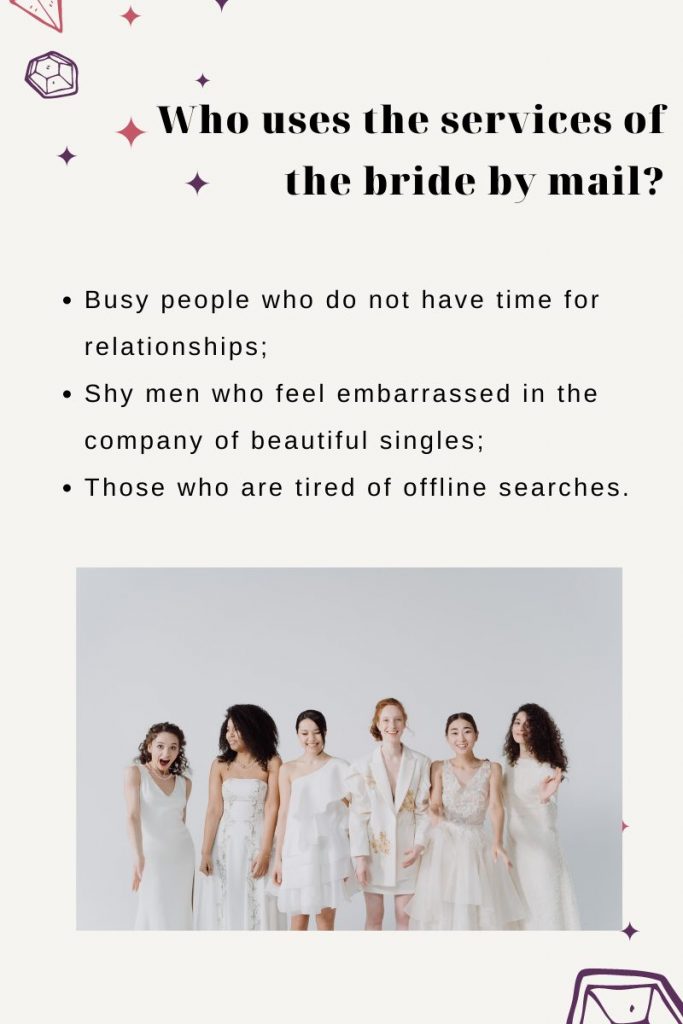 who uses the mail order bride services?